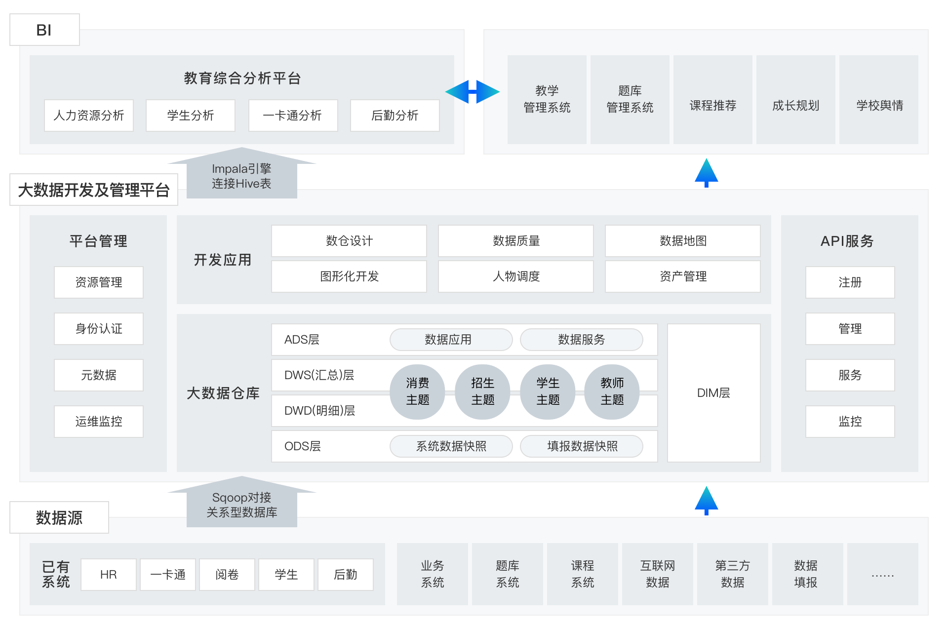教育类APP