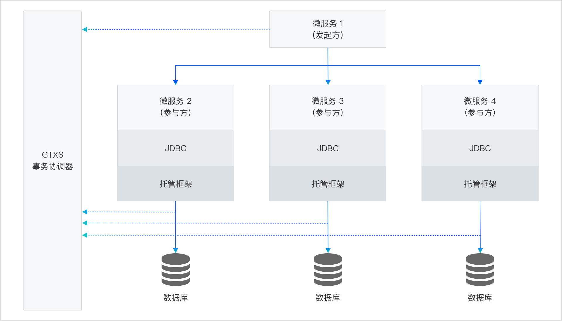 医疗类APP