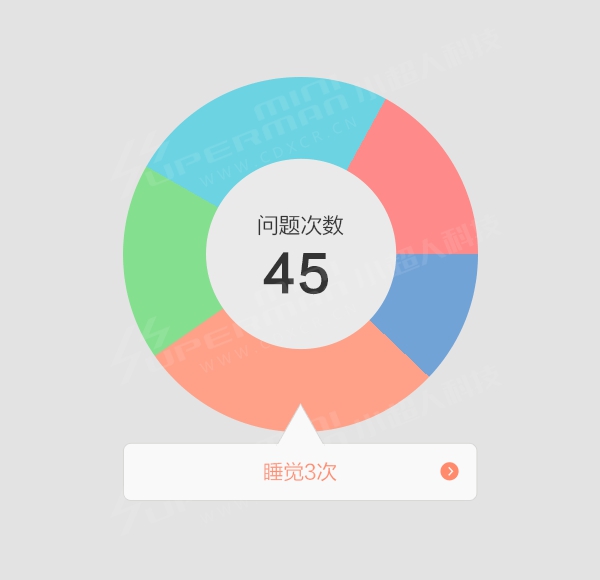 云盯项目案例